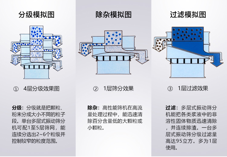 碳酸粉麻豆乱码国产一区二区三区筛分模拟图