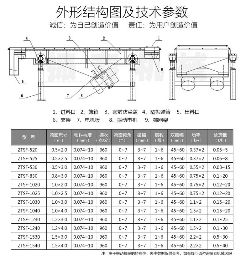 焦粉直线麻豆乱码国产一区二区三区技术参数