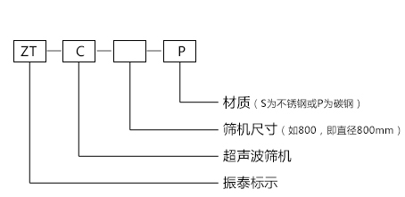 超声波麻豆乱码国产一区二区三区型号示意图