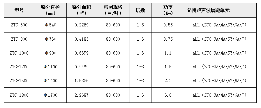 麦芽粉超声波麻豆乱码国产一区二区三区技术参数