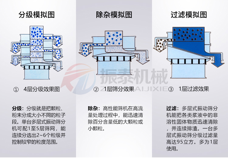 丙氨酸塑料麻豆乱码国产一区二区三区筛分模拟图