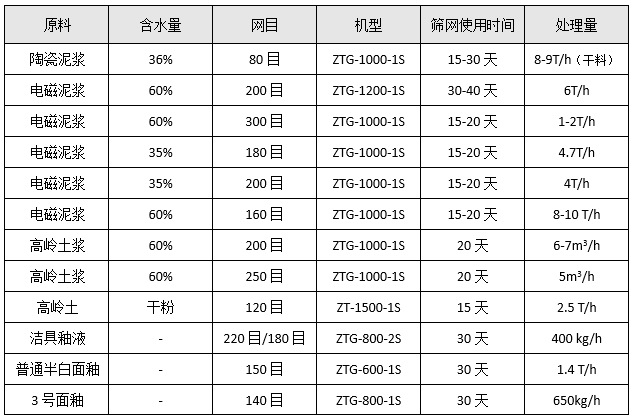 丙烯酸乳液麻豆乱码国产一区二区三区选型参考