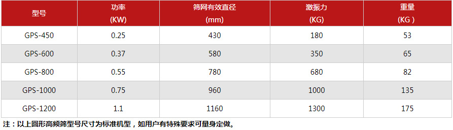 丙烯酸乳液麻豆乱码国产一区二区三区技术参数