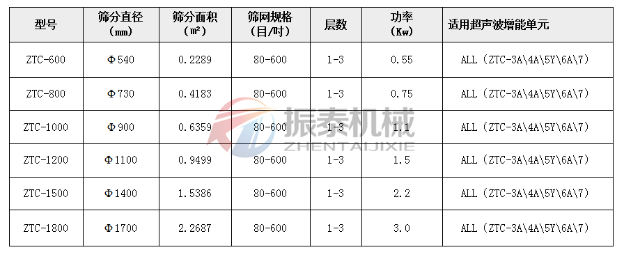 超声波麻豆乱码国产一区二区三区技术参数