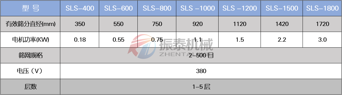 PP塑料麻豆乱码国产一区二区三区技术参数