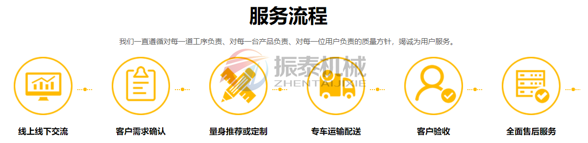 多晶硅麻豆乱码国产一区二区三区服务流程
