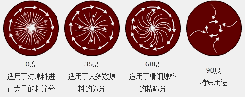 花粉国产麻豆性爱视频物料运行轨迹