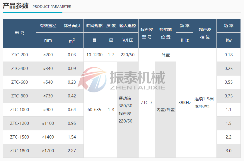 淀粉防爆超声波麻豆乱码国产一区二区三区技术参数