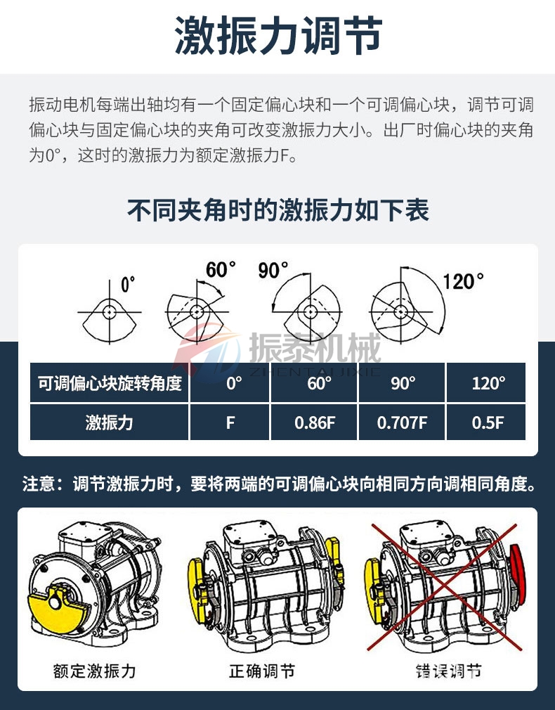 麻豆乱码国产一区二区三区电机激振力调节