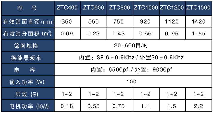 磷酸铁锂超声波麻豆乱码国产一区二区三区技术参数表