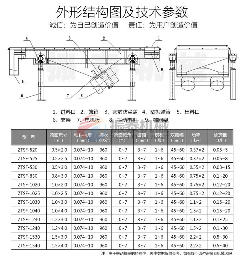 中药饮片直线麻豆乱码国产一区二区三区技术参数