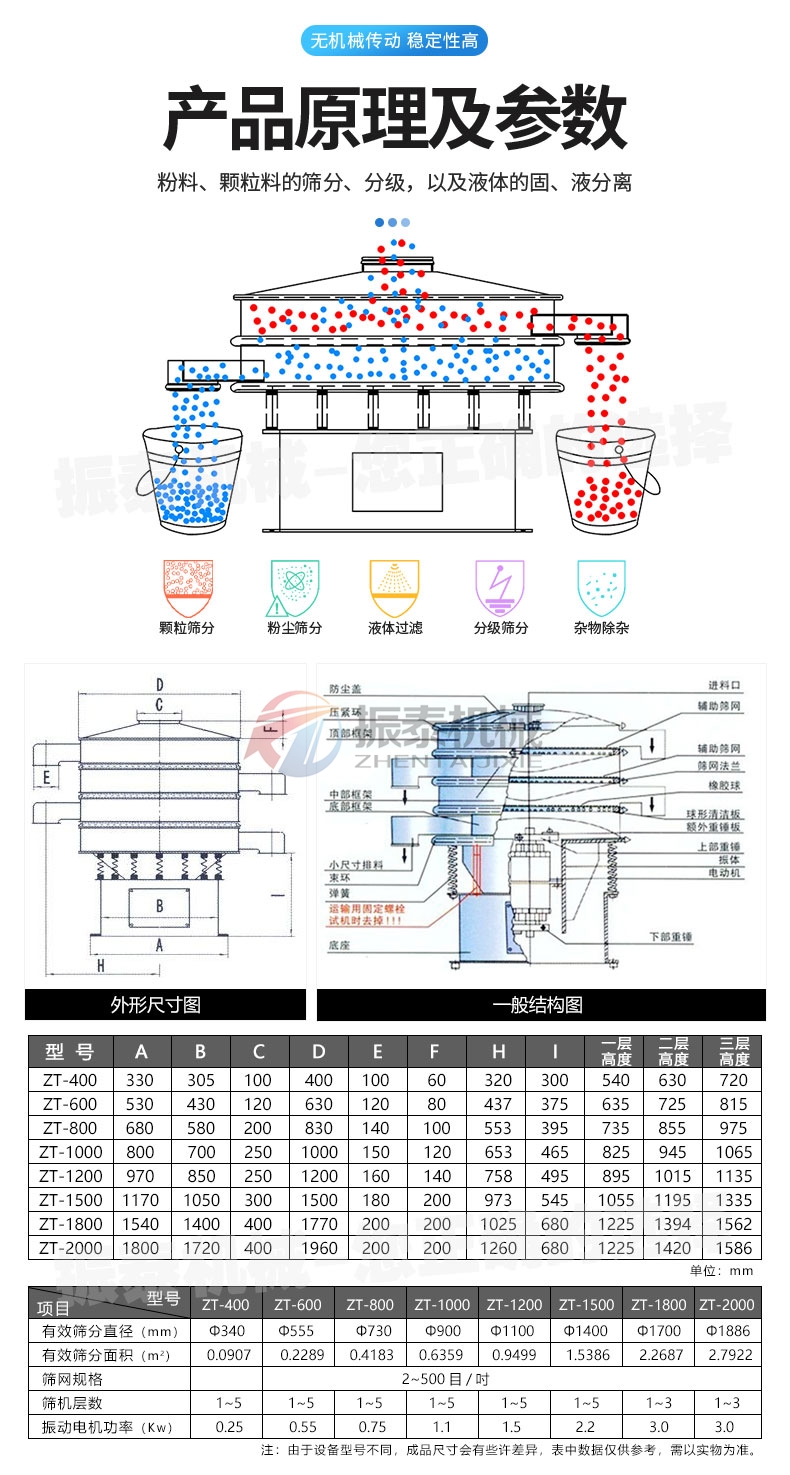 硫酸铁钠正极材料前驱体麻豆乱码国产一区二区三区原理及参数