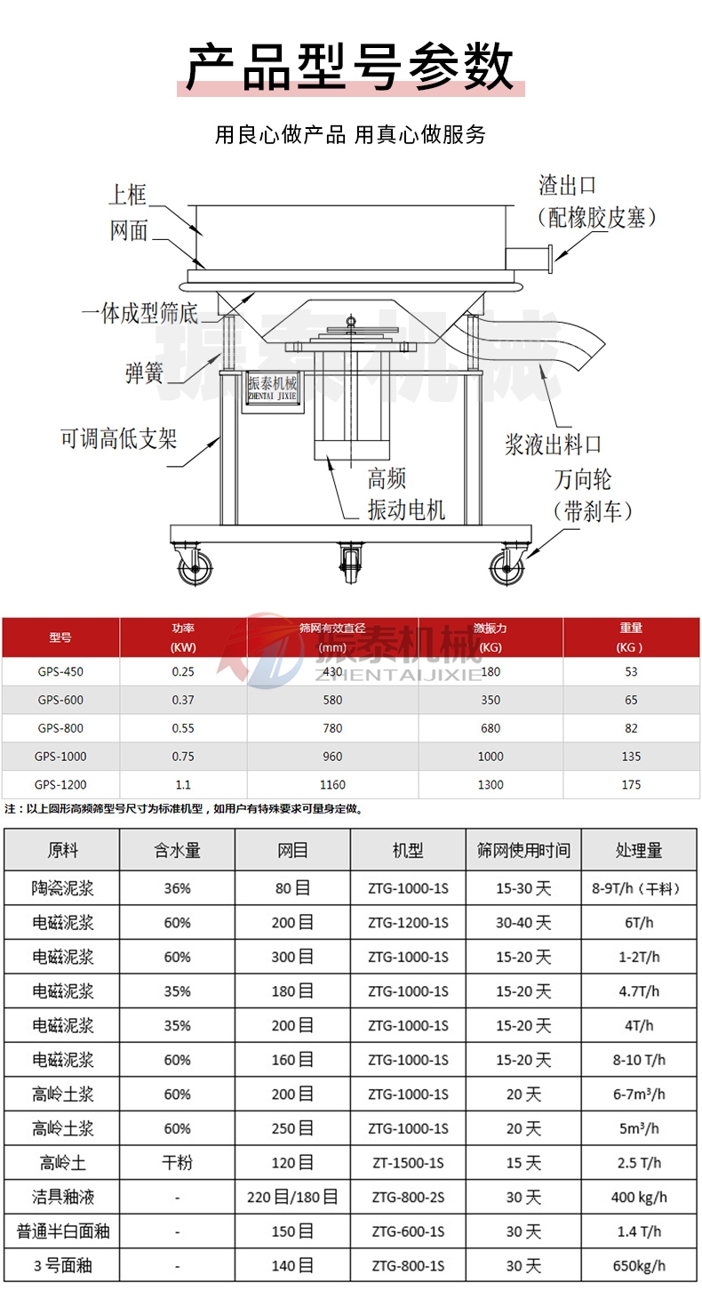 中药浸膏高频过滤麻豆乱码国产一区二区三区结构及参数
