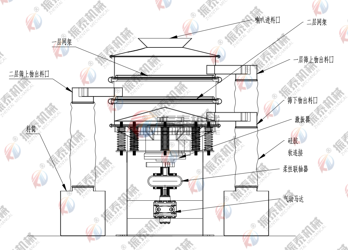 锌粉气动麻豆乱码国产一区二区三区工作原理