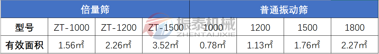 复合筛与普通麻豆乱码国产一区二区三区对比表