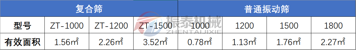 复合筛与普通麻豆乱码国产一区二区三区对比表