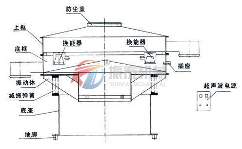 超声波麻豆乱码国产一区二区三区