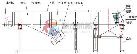 直线麻豆乱码国产一区二区三区外形图