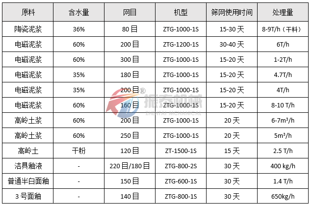 高频国产麻豆性爱视频物料统计