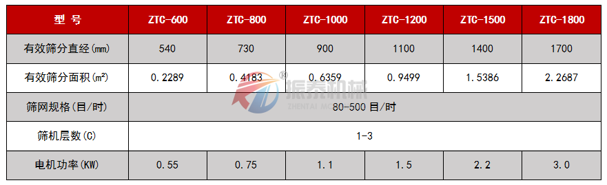 超声波麻豆乱码国产一区二区三区技术参数