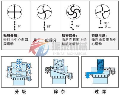 豆浆麻豆乱码国产一区二区三区物料运行轨迹