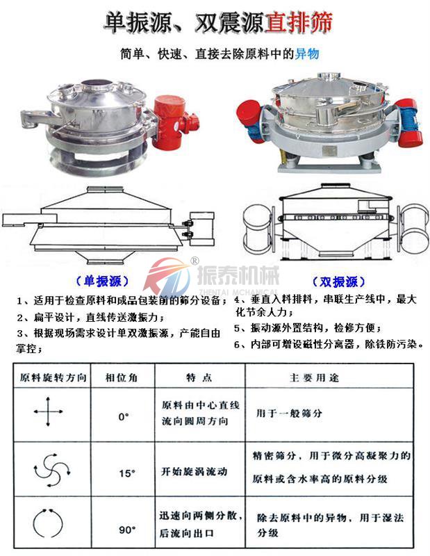 面粉除杂直排式国产麻豆性爱视频