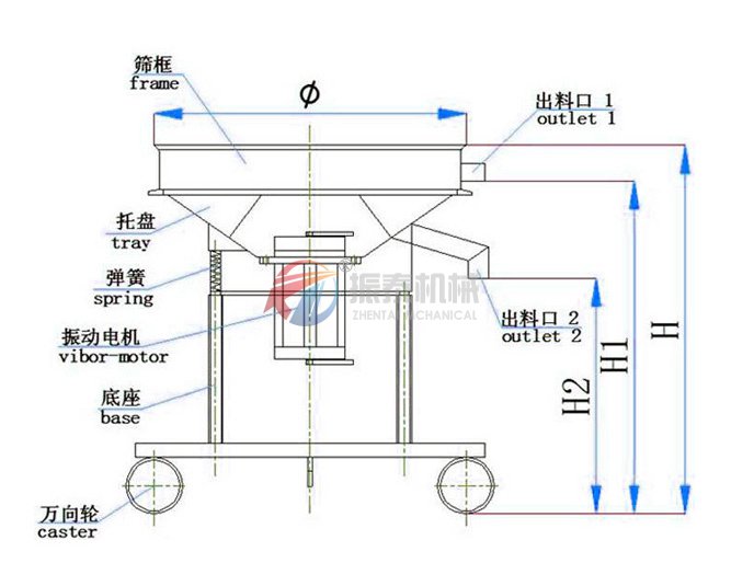 液体肥料过滤麻豆乱码国产一区二区三区结构