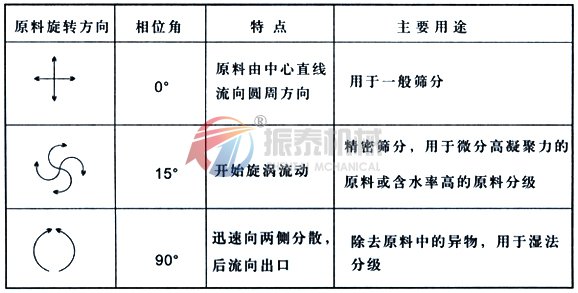 面粉除杂直排国产麻豆性爱视频原理